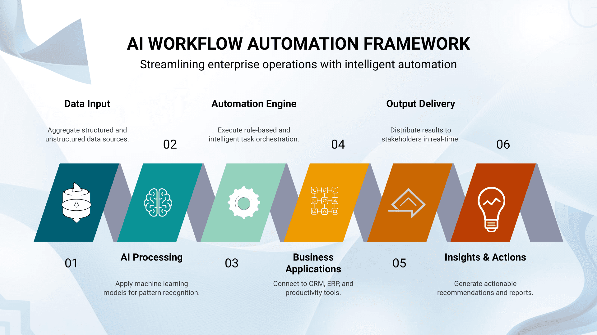 Multi-Agent Outreach Engine