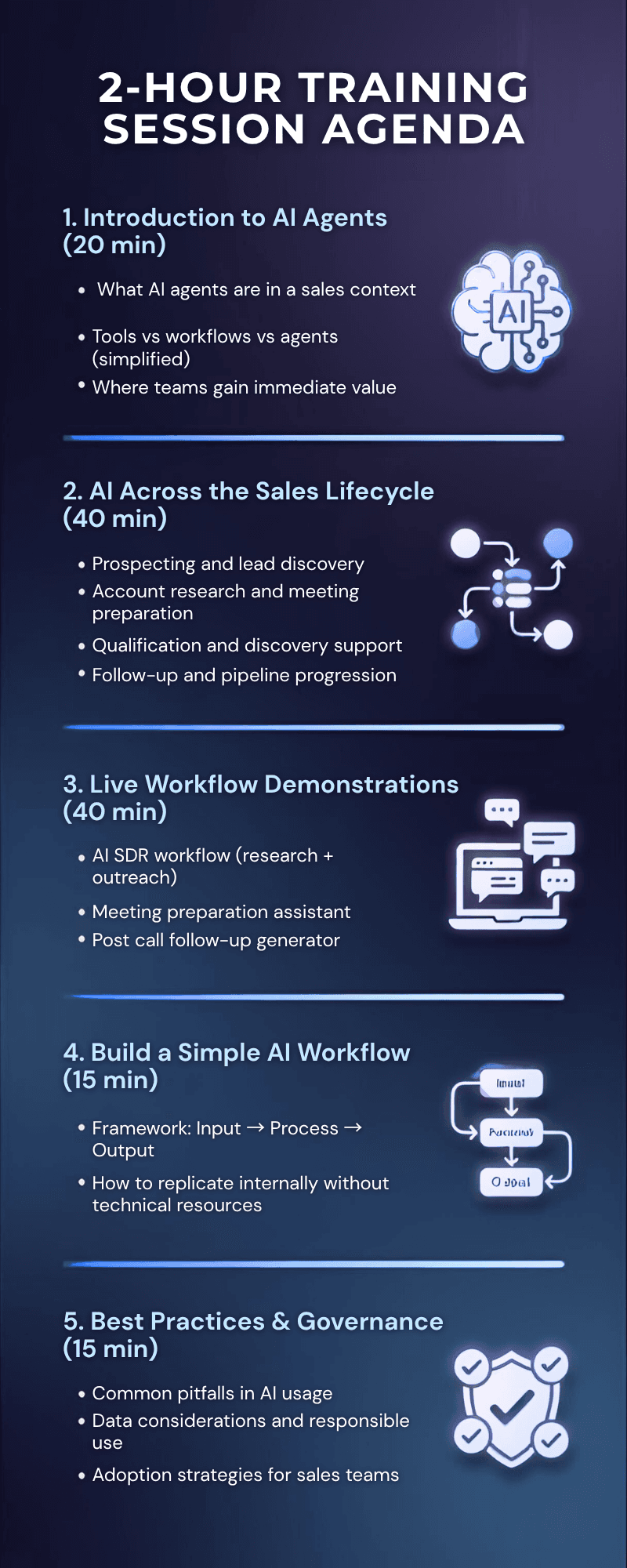 AI Assistant, RAG & Training Systems supporting visual